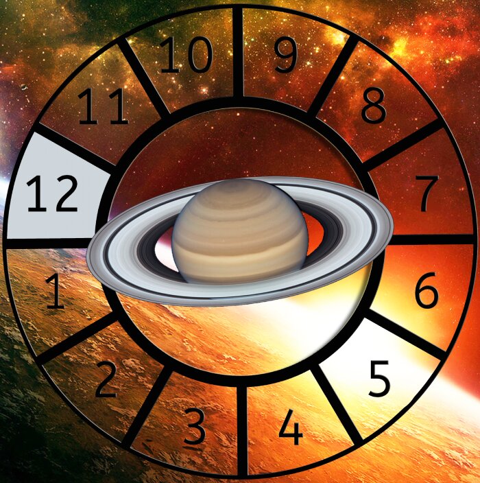 Saturn shown within a Astrological House wheel highlighting the 12th House